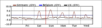 Weekly Germany/Belgium/UK (GW)